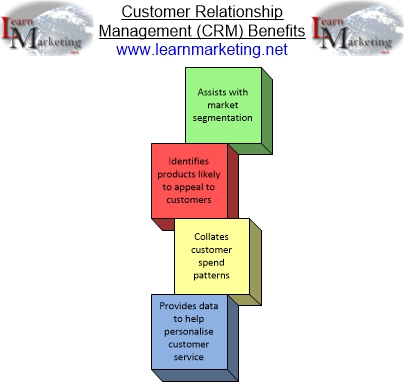 what are the benefits of customer relationship management system